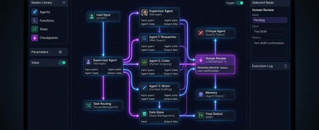 LangGraph: Khung Phát Triển Đa Tác Nhân (Multi-Agent Workflows) Stateful Số 1 Công Nghiệp
