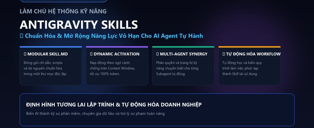 Antigravity Skills Là Gì? Kiến Trúc Kỹ Năng Đột Phá Giúp AI Agent Thực Thi Tự Động Hóa Vô Hạn 2026