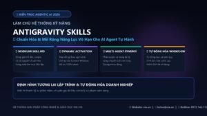 Antigravity Skills Là Gì? Kiến Trúc Kỹ Năng Đột Phá Giúp AI Agent Thực Thi Tự Động Hóa Vô Hạn 2026