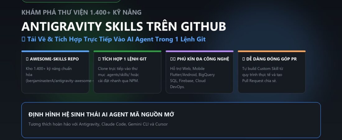 Khám Phá Kho Antigravity Skills Trên GitHub: Thư Viện 1.400+ Kỹ Năng Mã Nguồn Mở & Hướng Dẫn Tích Hợp Vào AI Agent 2026
