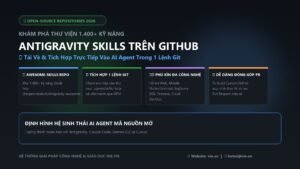 Khám Phá Kho Antigravity Skills Trên GitHub: Thư Viện 1.400+ Kỹ Năng Mã Nguồn Mở & Hướng Dẫn Tích Hợp Vào AI Agent 2026