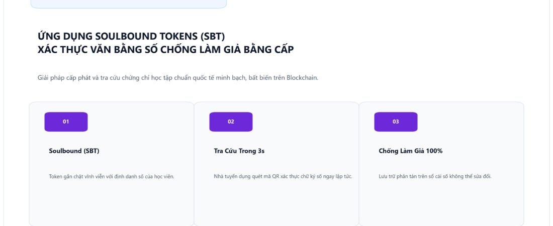 Ứng Dụng Soulbound Tokens (SBT) & Blockchain Trong Xác Thực Văn Bằng Số: Giải Pháp Triệt Tiêu Vấn Nạn Bằng Giả
