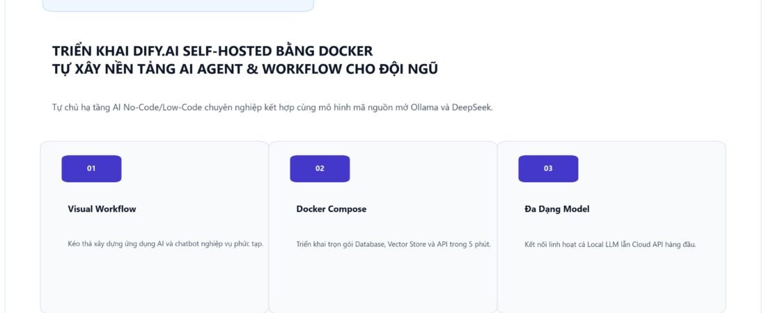 Triển Khai Dify.AI Self-Hosted Bằng Docker Compose: Tự Xây Nền Tảng AI Agent & Workflow Cho Đội Ngũ