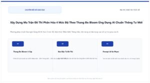Xây Dựng Ma Trận Đề Thi Phân Hóa 4 Mức Độ Theo Thang Đo Bloom Ứng Dụng AI Chuẩn Thông Tư Mới
