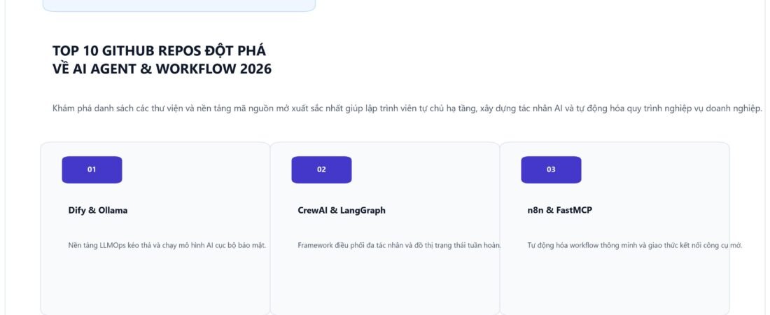 Cẩm Nang GitHub: Top 10 Kho Lưu Trữ Mã Nguồn Mở Đột Phá Nhất Về AI Agents, LLMOps & Tự Động Hóa 2026