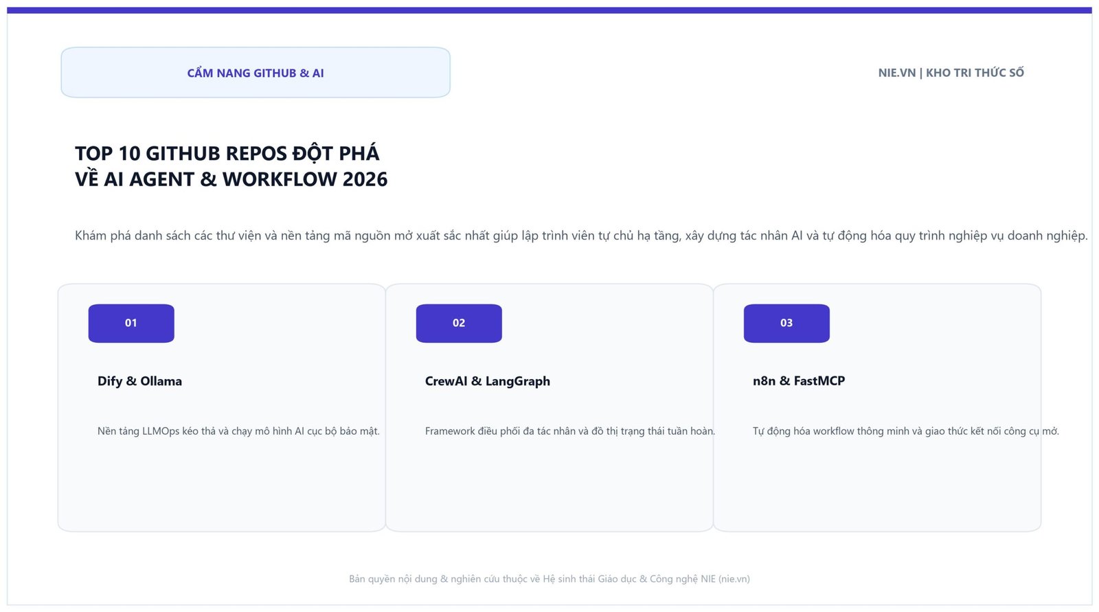 Top 10 GitHub Repos