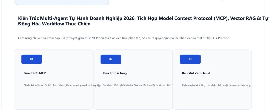 Kiến Trúc Multi-Agent Tự Hành Doanh Nghiệp 2026: Tích Hợp Model Context Protocol (MCP), Vector RAG & Tự Động Hóa Workflow Thực Chiến