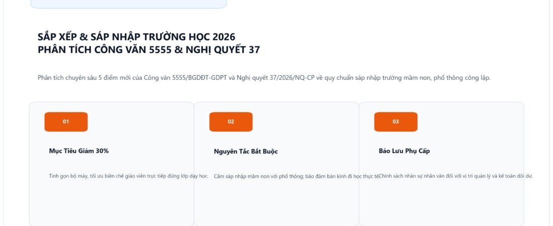 Cẩm Nang Sắp Xếp & Sáp Nhập Trường Học 2026: Phân Tích Công Văn 5555/BGDĐT, Nghị Quyết 37 & Hướng Dẫn Thực Thi Thực Chiến