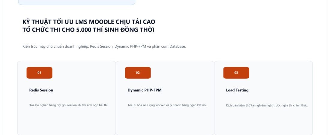 Kỹ Thuật Tối Ưu LMS Moodle Khảo Thí Trực Tuyến Chịu Tải 5.000 Thí Sinh Thi Đồng Thời Không Nghẽn Mạng