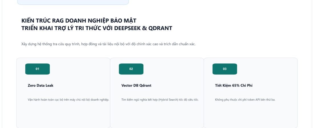 Kiến Trúc RAG Doanh Nghiệp Không Sợ Lộ Dữ Liệu: Triển Khai Trợ Lý Tri Thức Nội Bộ Với DeepSeek & Qdrant