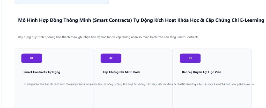 Mô Hình Hợp Đồng Thông Minh (Smart Contracts) Tự Động Kích Hoạt Khóa Học & Cấp Chứng Chỉ E-Learning