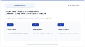 Khung Năng Lực Số Dành Cho Giáo Viên & Giảng Viên Thời Kỳ AI: Lộ Trình 4 Cấp Độ Nâng Tầm Năng Suất Sư Phạm