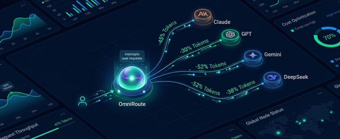 OmniRoute Review: The Ultimate Local AI Gateway for Developers | Đánh Giá Chi Tiết OmniRoute