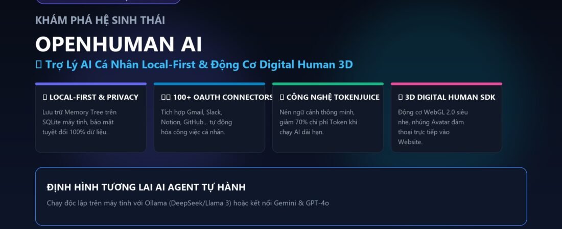 OpenHuman Là Gì? Toàn Cảnh Trợ Lý AI Cá Nhân Local-First & Động Cơ Digital Human 3D Mã Nguồn Mở 2026