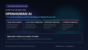 OpenHuman Là Gì? Toàn Cảnh Trợ Lý AI Cá Nhân Local-First & Động Cơ Digital Human 3D Mã Nguồn Mở 2026