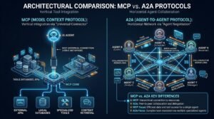 So Sánh Toàn Diện MCP vs. A2A: Cuộc Cách Mạng Giao Thức Trong Kỷ Nguyên Trí Tuệ Nhân Tạo Tự Chủ 2026