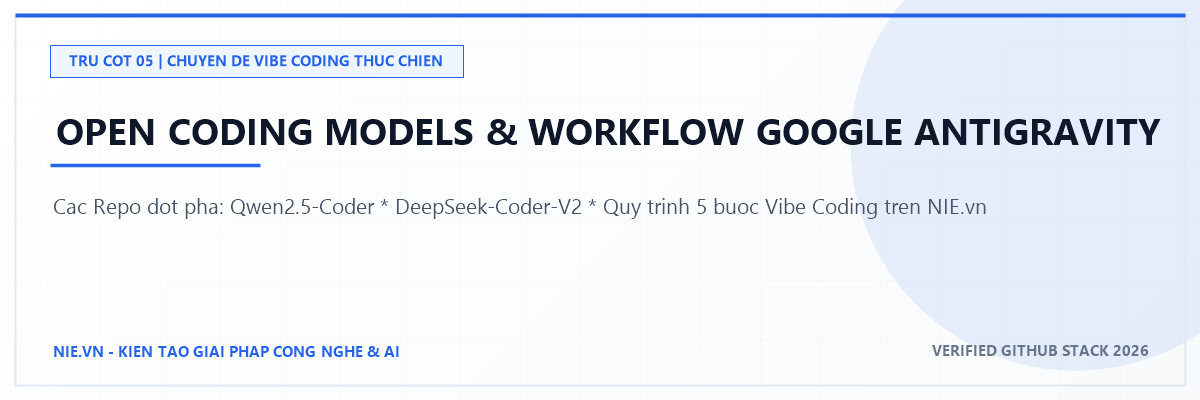 Open Coding Models & Workflow